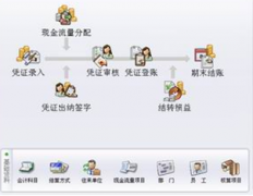 什么是網(wǎng)絡(luò)版的財(cái)務(wù)軟件？