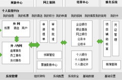 在線財(cái)務(wù)軟件安全嗎？