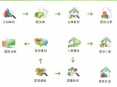 誰知道不用下載和安裝的在線財務軟件有哪些呢？