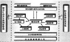求不需要下載和安裝，只要能上網就能使用的在線財務軟件！