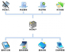 準(zhǔn)備上在線的財務(wù)軟件，求推薦？