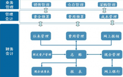 財務(wù)軟件免費下載，哪里有？