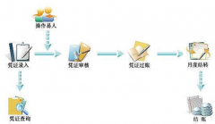 怎樣下載財務(wù)軟件？