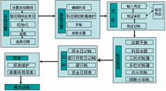 相關(guān)的財務(wù)軟件有哪些？在那里下載？