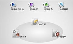 哪里能下載到免費的財務(wù)軟件??？