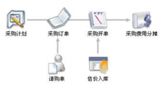 哪里有財(cái)務(wù)軟件安裝下載？