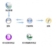 請(qǐng)問哪里有免費(fèi)的財(cái)務(wù)軟件下載?。考卑。?>
            </a>
        </div>
        <h4 class=