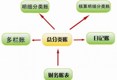 財務(wù)管理軟件哪里可以直接下載到？