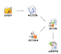 哪里可以下載免費(fèi)的財(cái)務(wù)管理軟件？