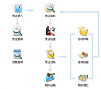 免費建筑業(yè)財務(wù)軟件在那里下載？