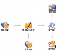 建筑施工行業(yè)財務(wù)管理軟件免費版哪個好？