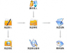 跪求簡(jiǎn)單好用的免費(fèi)財(cái)務(wù)軟件，謝謝！