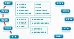 請(qǐng)問(wèn)免費(fèi)財(cái)務(wù)軟件有沒(méi)有??？