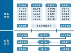 免費(fèi)財(cái)務(wù)軟件哪個(gè)比較好？