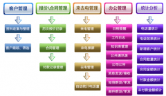 電話銷售管理系統(tǒng)可以幫助企業(yè)解決哪些問(wèn)題？