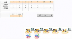 電話銷售管理軟件有什么功能？