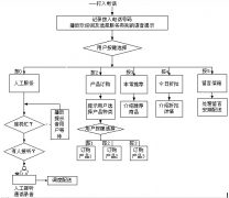 電話銷售管理系統(tǒng)那一個(gè)比較不錯(cuò)？