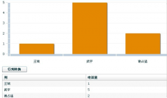 哪個(gè)電話營(yíng)銷管理軟件更加好用？