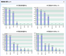 哪里可以下載免費電話銷售管理系統(tǒng)？什么是電話銷售系統(tǒng)？