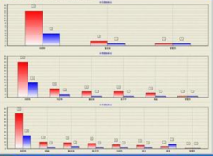 哪些電話營銷系統(tǒng)軟件最適合電話營銷的銷售？