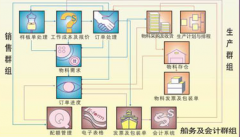 有沒有一款可以與電腦連接的電話銷售管理軟件？