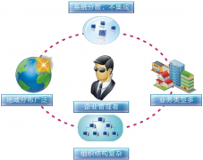 求助找個(gè)好用的免費(fèi)店鋪銷售管理軟件！