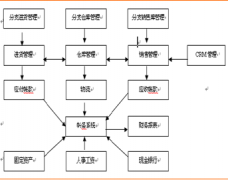 哪個(gè)公司的銷(xiāo)售管理軟件最好？