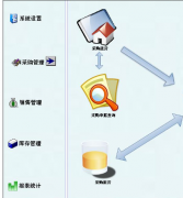 商業(yè)銷售管理軟件有哪些？