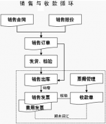哪里有銷售管理軟件？