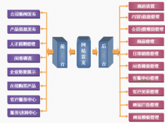 商業(yè)銷售管理軟件一般有哪些功能和好處？