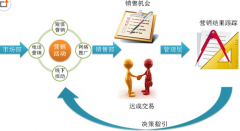 ERP系統(tǒng)怎么下載使用，需要收費(fèi)嗎？