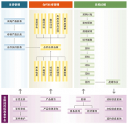 房地產(chǎn)采購(gòu)招投標(biāo)管理系統(tǒng)有哪些功能？