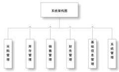 誰知道ERP系統(tǒng)和OA系統(tǒng)有什么區(qū)別？