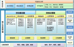 房地產(chǎn)erp有什么用？