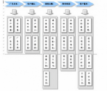 房地產(chǎn)銷售行業(yè)都用什么管理軟件??？誰給推薦一下