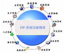 有沒有人了解泛普軟件，服裝ERP的系統(tǒng)，報價大概多少