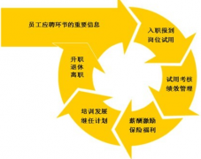 搞人力資源管理都要用什么軟件啊？