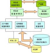 免費項目管理軟件下載要到那里 ？