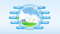 項(xiàng)目管理軟件那里下載 ？