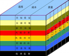 求項(xiàng)目管理軟件的試用版下載地址？