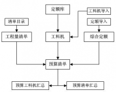 求建筑工程項(xiàng)目管理軟件 破解版 ？