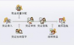 免費庫存財務(wù)軟件哪里去下載？