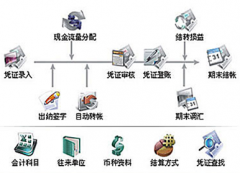 求一款免費(fèi)的財(cái)務(wù)軟件！