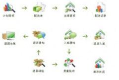 免費的財務(wù)軟件哪里有？