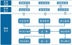 誰有免費的財務(wù)軟件？