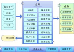哪里可以提供印刷禮品行業(yè)的免費(fèi)的財(cái)務(wù)軟件？