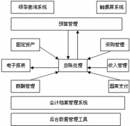 有什么免費(fèi)的財(cái)務(wù)軟件用嗎？