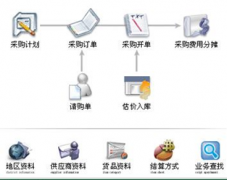 求適合小企業(yè)的免費(fèi)的財(cái)務(wù)軟件！