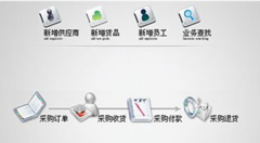 有沒有免費(fèi)的財(cái)務(wù)軟件??？要長(zhǎng)期能用的！