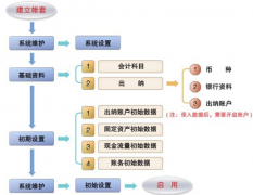 在哪能下載免費(fèi)的財務(wù)軟件？
